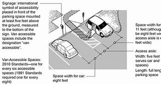 Image result for Ad Parking Space Sign
