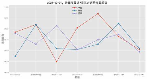 天蝎座事业运2024年莫小棋