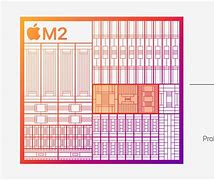 Image result for M2 Chip Design Diagram