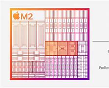 Image result for Apple Silicon Graphics Ram