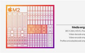 Image result for Apple M2 Chip Structure
