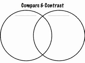 Image result for Phones and Tablets Compare and Contrast