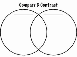 Image result for Circle Comparison Chart