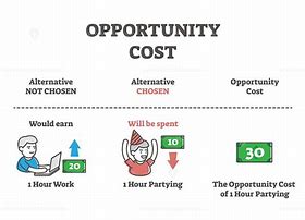 Image result for Opportunity Cost Drawing
