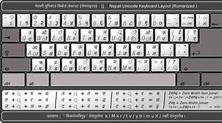 Image result for Nepali Keyboard Download