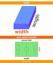 Image result for What Is a Width in Math