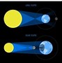 Image result for Lunar Eclipse Illustration