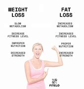 Image result for Difference Between Weight Loss and Fat Loss