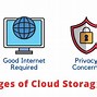 Image result for Cloud Storage Description