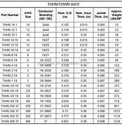 Image result for THHN Wire Size Chart
