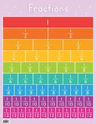 Image result for Fraction Table 1 100