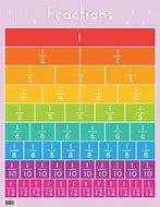 Image result for Fraction Chart Up to 16