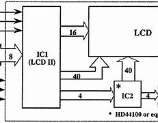 Image result for Sharp TV No Signal