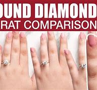 Image result for 1 Carat Diamond On Size 7 Finger