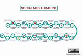 Image result for Who Invented Social Media