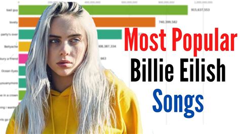Billie Eilish Lyrics No Time To Die