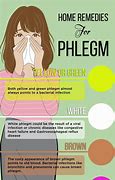 Image result for Phlegm Color Guide