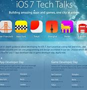 Image result for Apple iOS 7.1 Release Date