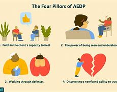 Image result for aedp