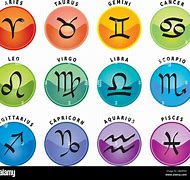 Image result for Zodiac Signs Icons