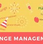 Image result for 4M Change Management Board