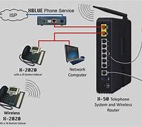 Image result for Comcast Modem Plug in Diagram