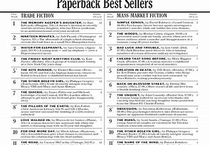 Image result for Best-Selling Christian Fiction Books