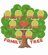 Image result for Family Tree 8 Members