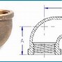 Image result for Brass Hardware Fittings
