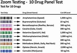 Image result for Drug Screen Panel