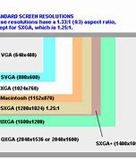 Image result for Resolution Definition Computer