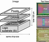 Image result for Sony Image Processor