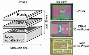 Image result for Stacked CMOS-Sensor