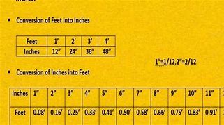 Image result for Feet vs Inches