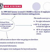 Image result for BAE Systems Behaviours