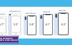 Image result for iPhone Screen Size Resolution
