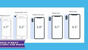 Image result for iPhone 11 Display Resolution