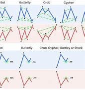 Image result for Harmonic Patterns Cheat Sheet