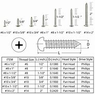 Image result for Sheet Metal Screw Head Size
