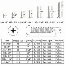 Image result for DIA Chart Self Taping Screws