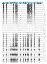 Image result for Wire Size Conversion Chart