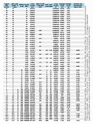 Image result for MCM mm Chart