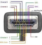 Image result for DV to HDMI Cable