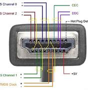 Image result for Philips TV 43 Inch Sources HDMI1