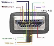 Image result for Sharp LC 32Le653u HDMI1 No Digital Audio Out