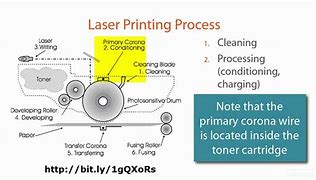 Image result for Laser Printer Steps