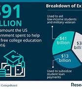 Image result for Pros and Cons of Free College