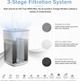 Image result for Desktop Air Purifier