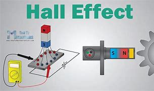 Image result for Hall Effect Position Sensor