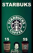 Image result for Cute Phone Cases with Starbucks Drink